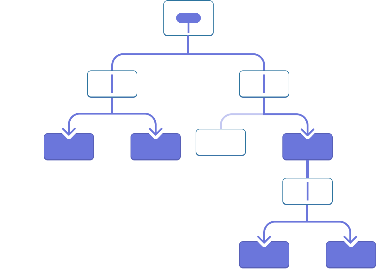 Diagram with a tree of ten nodes, each node with two children or less. The root node contains a bubble representing a value highlighted in purple. The value flows down through the two children, each of which pass the value but do not contain it. The left child passes the value down to two children which are both highlighted purple. The right child of the root passes the value through to one of its two children - the right one, which is highlighted purple. That child passed the value through its single child, which passes it down to both of its two children, which are highlighted purple.