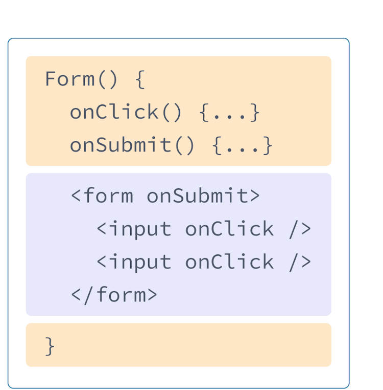 مكون React يحتوي على ترميز HTML و JavaScript مختلط من الأمثلة السابقة. اسم الدالة هو Form وتحتوي على معالجين onClick و onSubmit المميزين باللون الأصفر. بعد المعالجين يأتي HTML المميز باللون الأرجواني. يحتوي ال HTML على عنصر form مضمن مع عنصر input، يحتوي كل منهما على خاصية onClick.