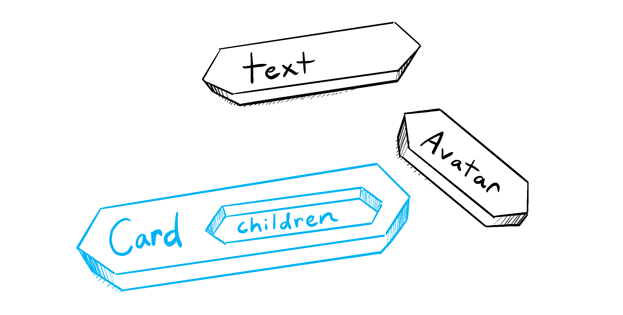 A puzzle-like Card tile with a slot for "children" pieces like text and Avatar